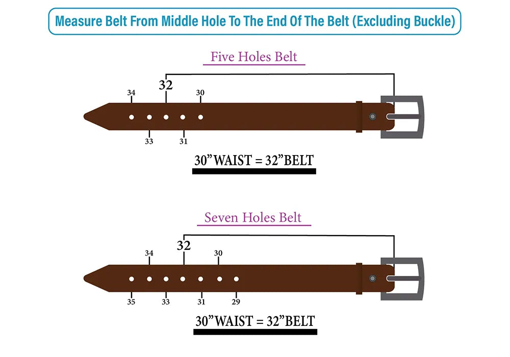 Men’s leather belt sizing guide showing belt measurements and recommended method for selecting the correct belt size.