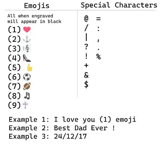 Personalisation Chart