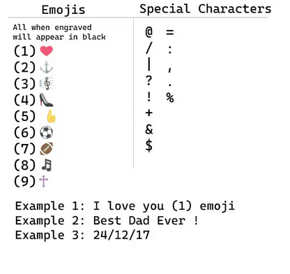 Personalisation Chart