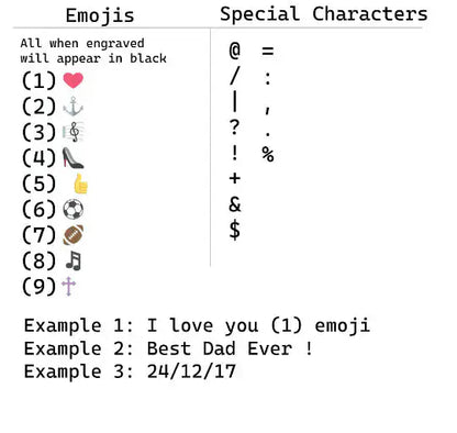 Personalisation Chart