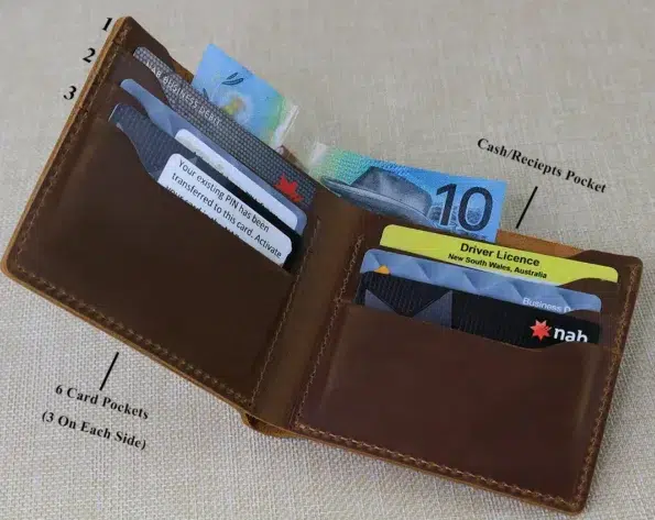 Bifold Mens Wallet - SYD infographics