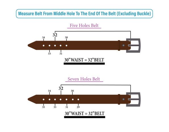 You can have a look on Belt Measurement guide to know size of your Belt