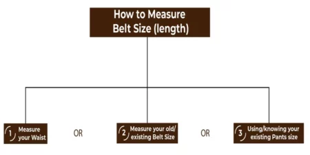 three ways to measure belt length