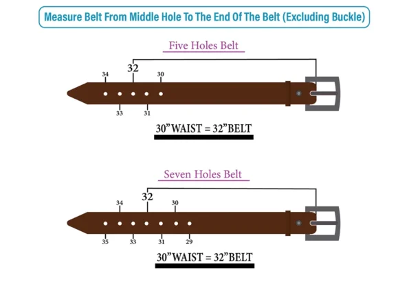Belt sizing guide for product gallery images on belts